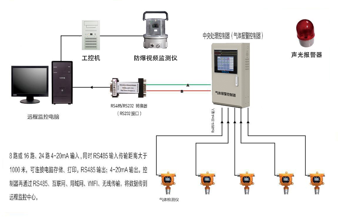 日本一区视频在线观看 火箭推进剂偏二甲肼气体浓度报警控制系统设计方案